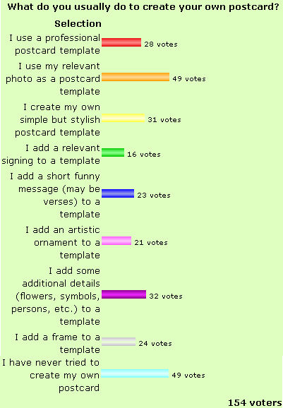 Voting results